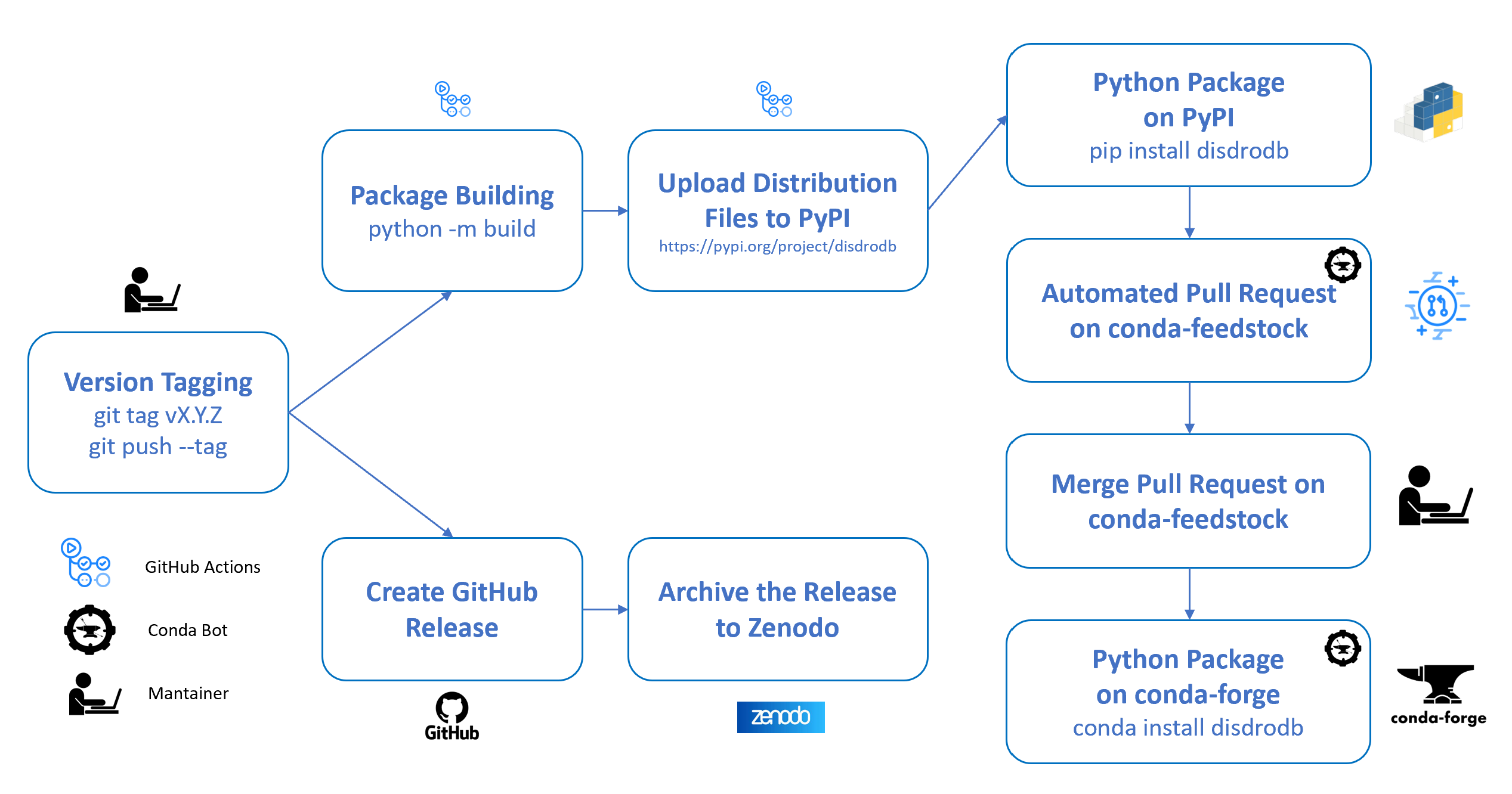 _images/package_release.png