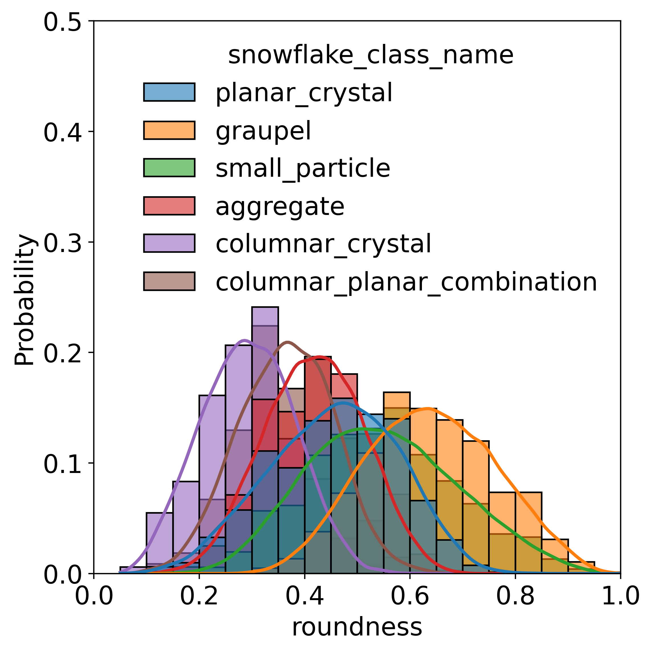 ../_images/tutorials_01_retrievals_9_1.png