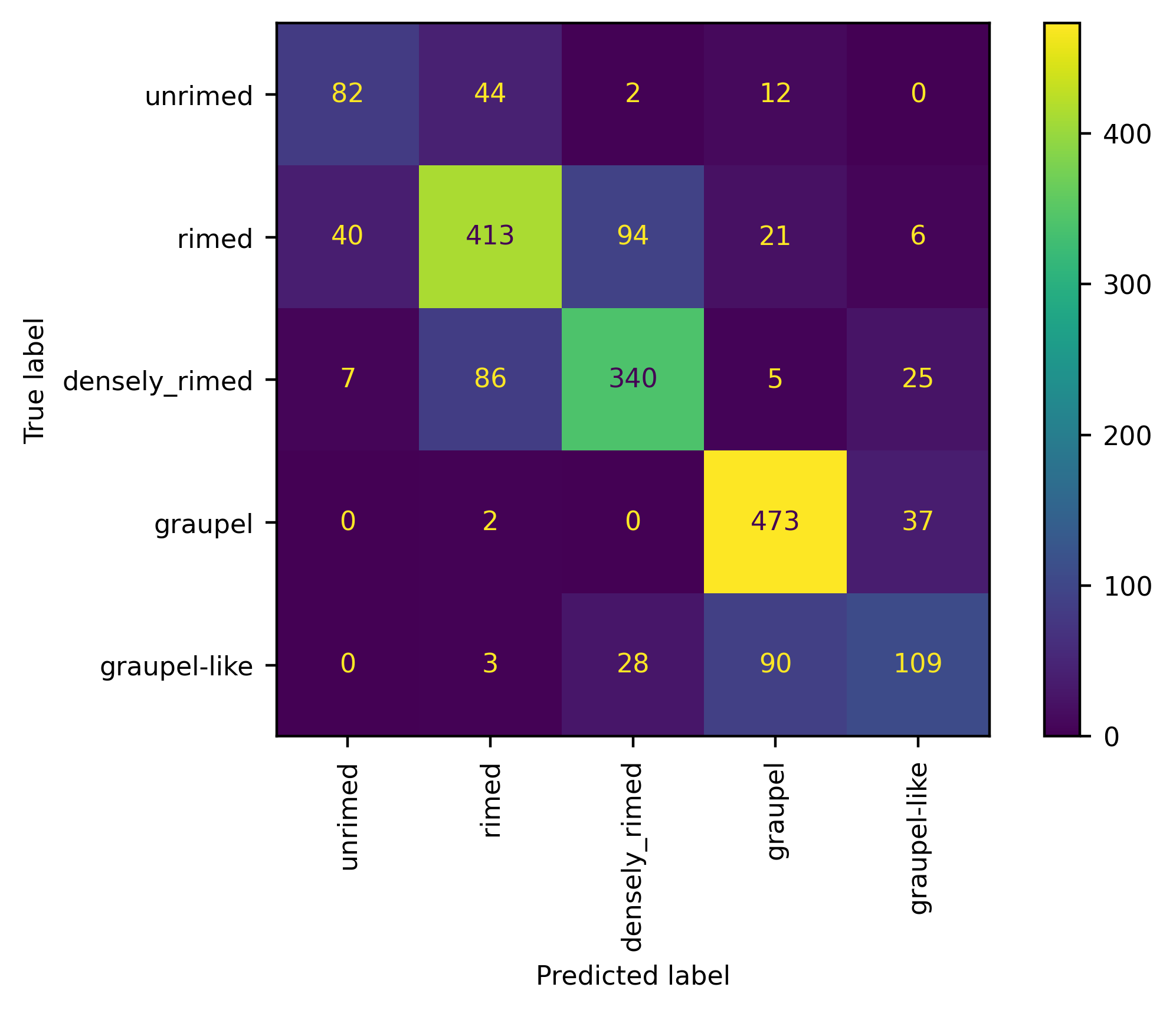 ../_images/tutorials_02_classification_9_1.png