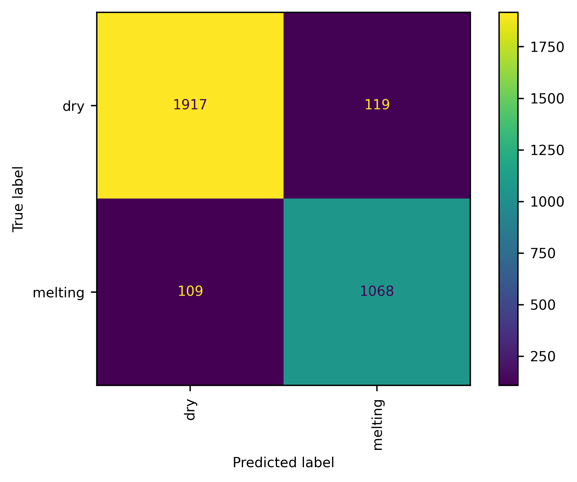 ../_images/tutorials_02_classification_12_1.png