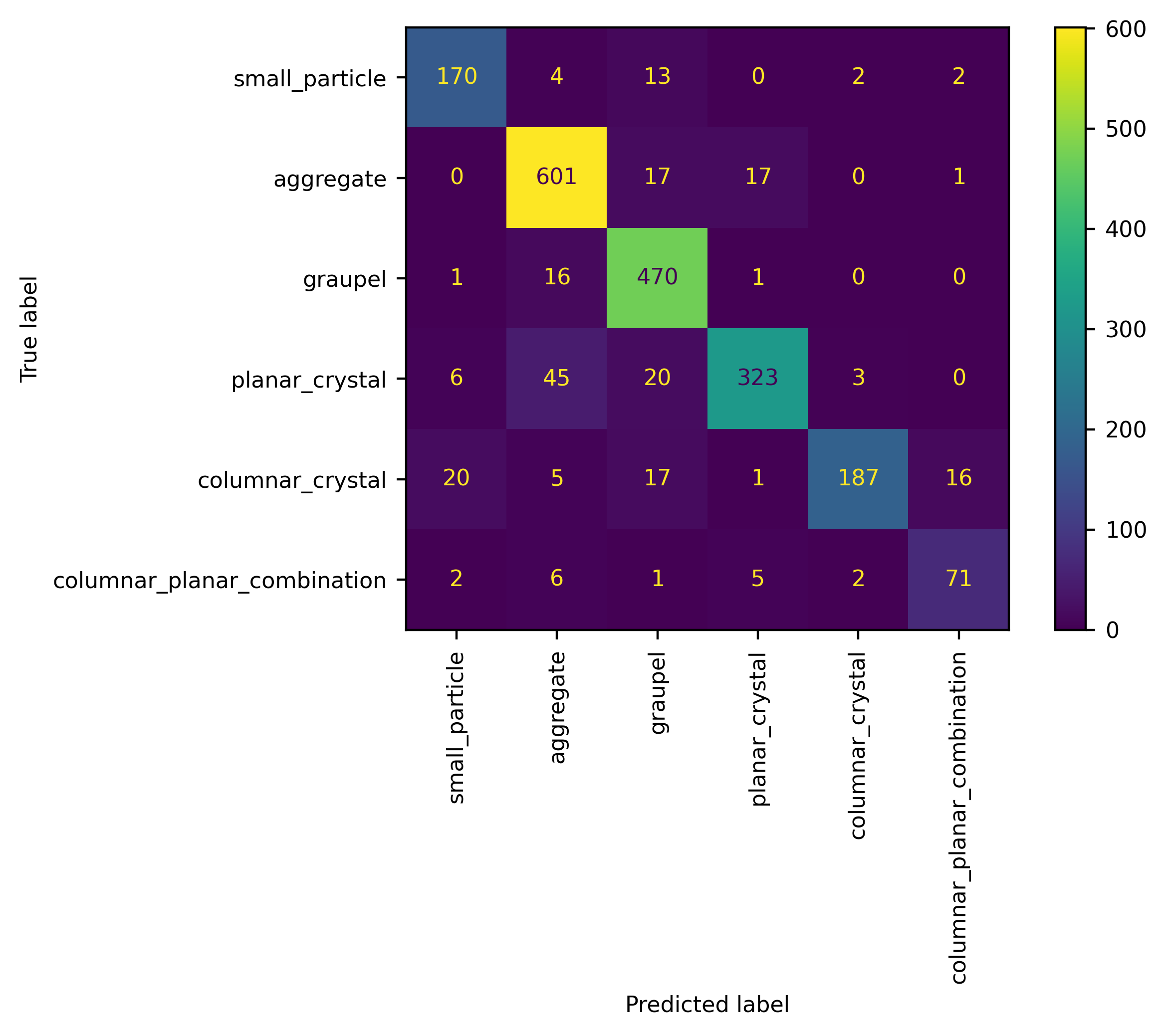 ../_images/tutorials_02_classification_5_1.png
